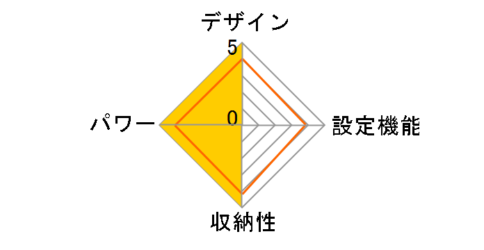 DAB-B11L-RD [���b�h]�̃��[�U�[���r���[