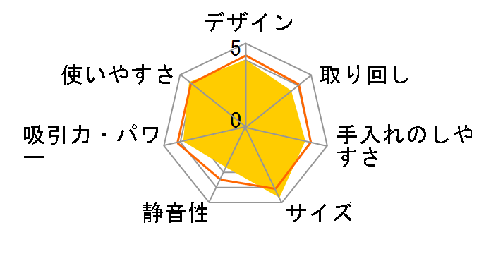 E-Value EVC-100P�̃��[�U�[���r���[