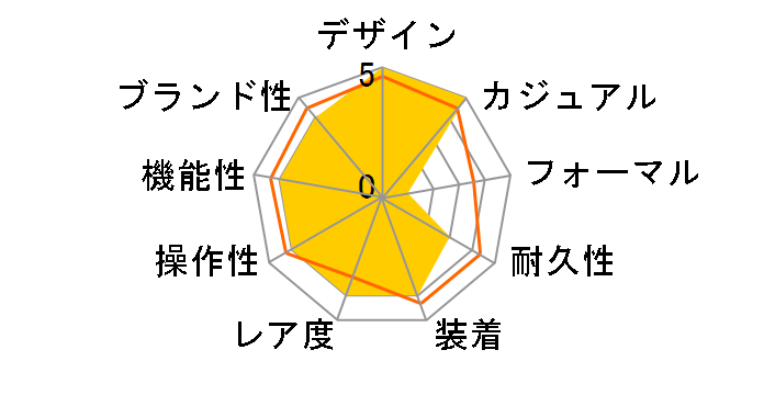 �p�C���b�g�E�E�H�b�`�E�N���m�O���t 41 IW388104�̃��[�U�[���r���[