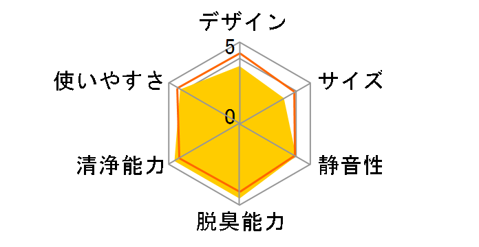 �����Ƃ���� MCZ70Y�̃��[�U�[���r���[