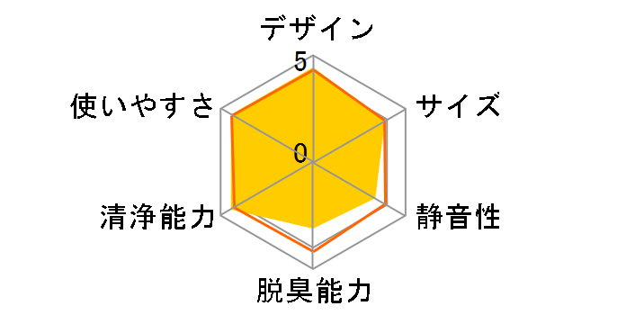 MCK55Y-C [�J�[���x�[�W��]�̃��[�U�[���r���[