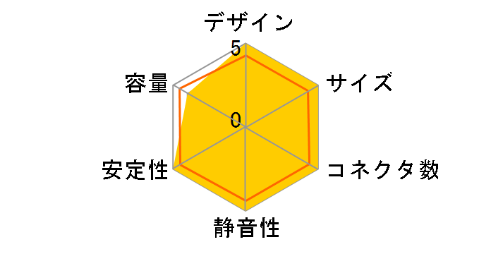 SP750 [Black]�̃��[�U�[���r���[