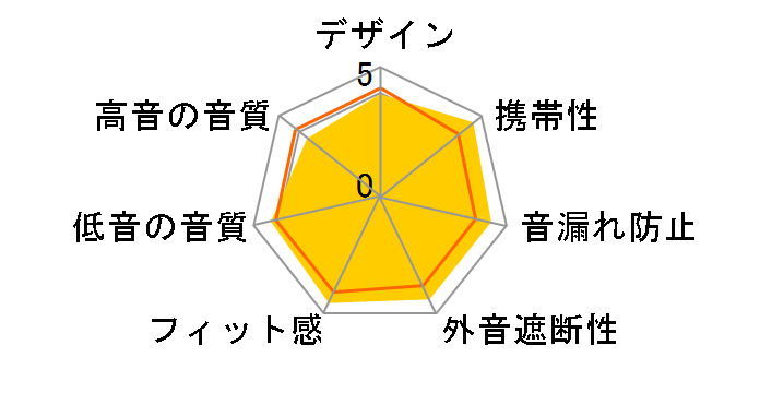 QCY-T13BK [�u���b�N]�̃��[�U�[���r���[