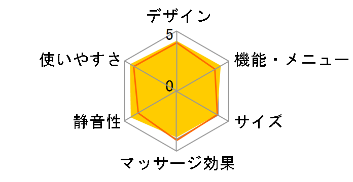 ���b�O���t�� EW-RA180-H [�_�[�N�O���[]�̃��[�U�[���r���[