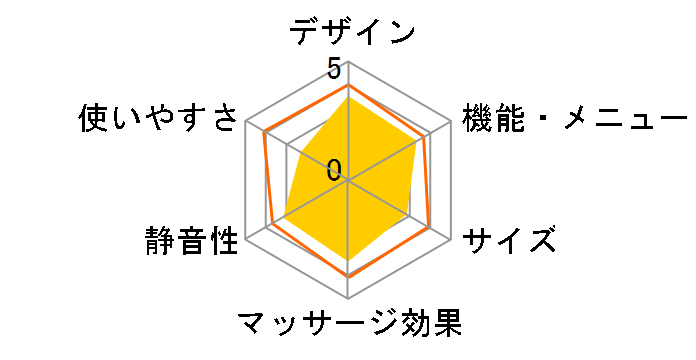 ���b�O���t�� EW-RA190-P [�s���N]�̃��[�U�[���r���[