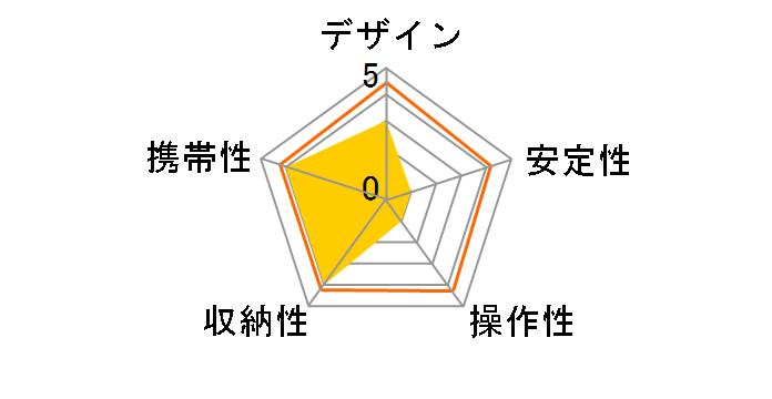 GX-m7500 Video�̃��[�U�[���r���[