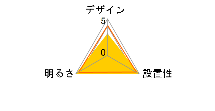 NLEH12010B-LC�̃��[�U�[���r���[