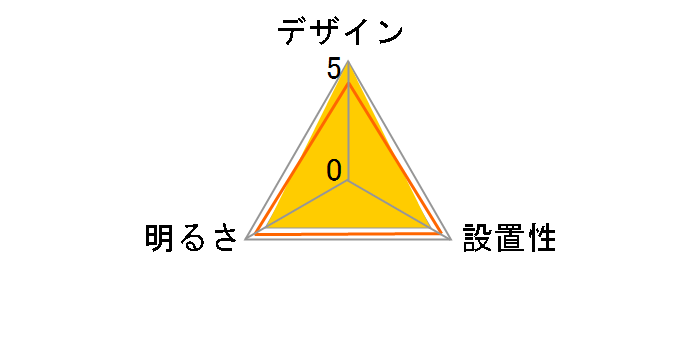 NLEH08011B-LC�̃��[�U�[���r���[