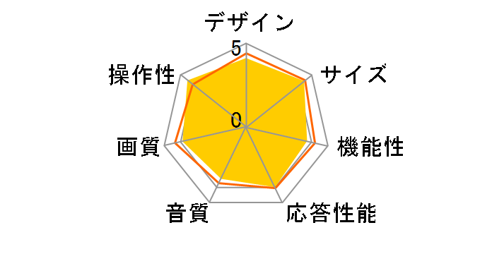 VIERA TH-32J300 [32C`]̃[U[r[