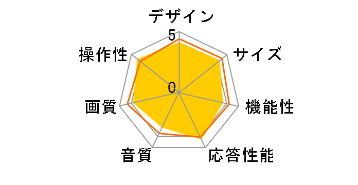 VIERA TH-24J300 [24�C���`]�̃��[�U�[���r���[