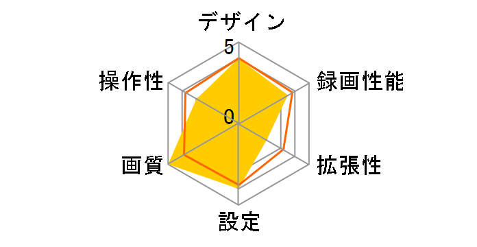 �Z���X�^�[ CD-30�̃��[�U�[���r���[