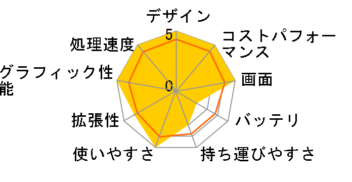 TUF Gaming F15 FX506HEB FX506HEB-I7R3050TBEC�̃��[�U�[���r���[