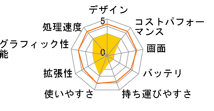 TUF Gaming F15 FX506HCB FX506HCB-I7R3050PRO�̃��[�U�[���r���[