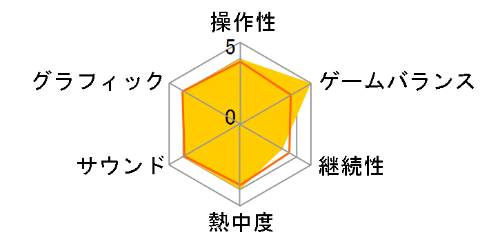 �����|�S��X2 [�ʏ��] [PS4]�̃��[�U�[���r���[