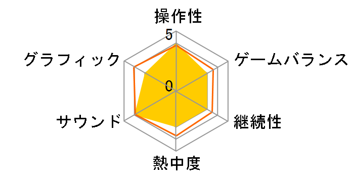 COGEN�F �咹���͂��ƍ��̌� [�ʏ��] [PS4]�̃��[�U�[���r���[