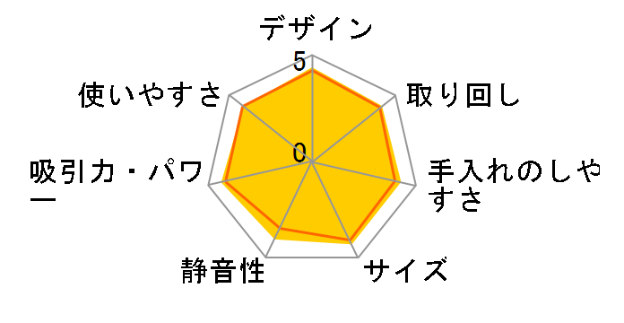 �p���[�R�[�h���X MC-SB85K-H [�O���[]�̃��[�U�[���r���[