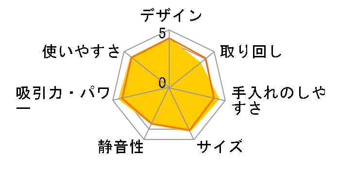 �p���[�R�[�h���X MC-SB65J�̃��[�U�[���r���[