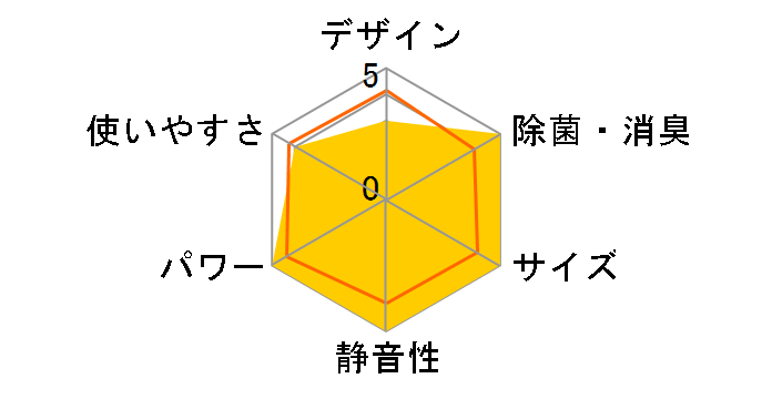 ������ MSZ-JXV3620SE-W [�s���A�z���C�g]�̃��[�U�[���r���[