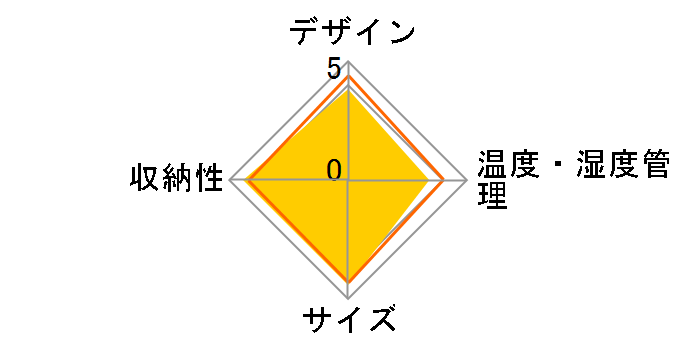 CLASSIC SERIES C35F�̃��[�U�[���r���[