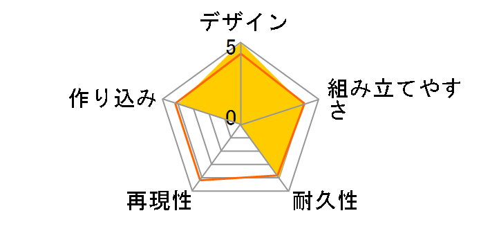 30MS SIS-Ac25g �t�@��=�t�@���[�i(�R���_�N�^�[�t�H�[��)�̃��[�U�[���r���[