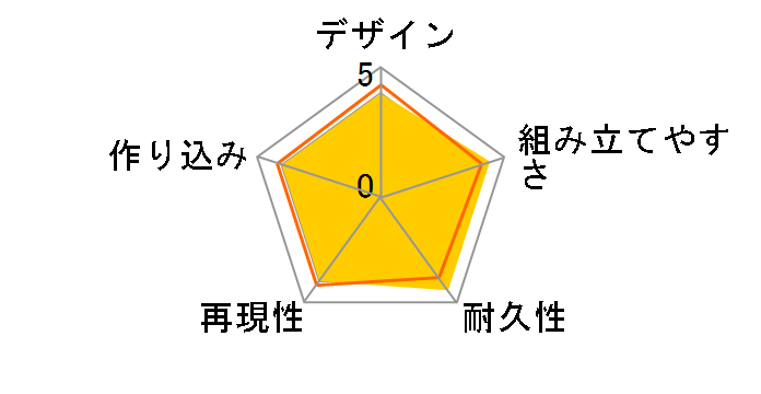 SDW HEROES ���r���t�b�h�K���_��AGE-2�̃��[�U�[���r���[