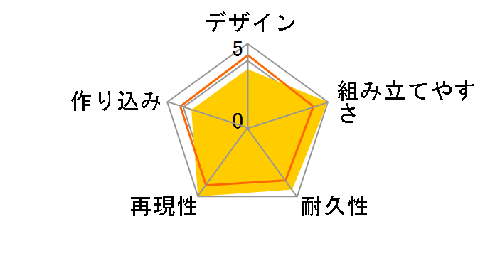 30MS �I�v�V�����p�[�c�Z�b�g4(�X�e���X�A�[�}�[)�̃��[�U�[���r���[