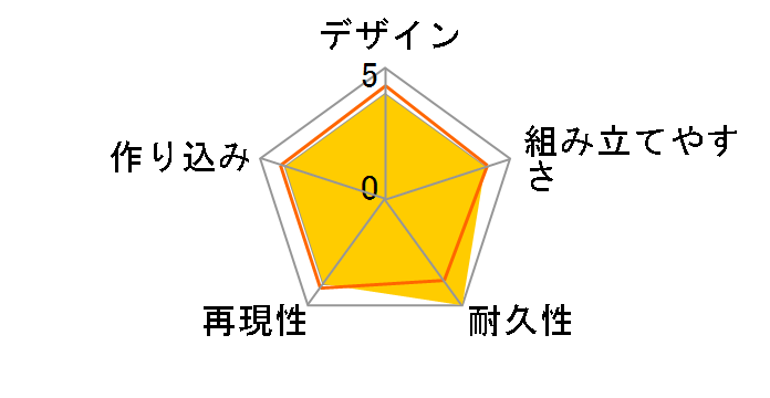 SDW HEROES �R�n �i�C�g���[���h Ver.�̃��[�U�[���r���[