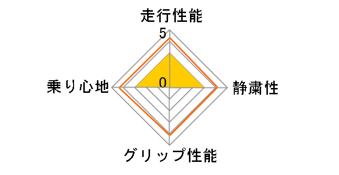 ICE NAVI 8 195/50R16 84Q ���[�U�[�]���`���[�g