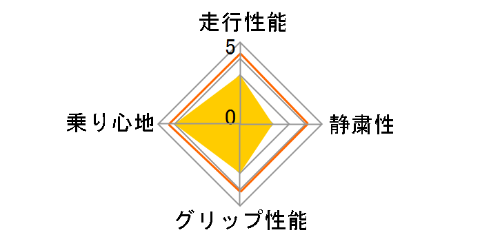 ICE NAVI 8 155/70R13 75Q�̃��[�U�[���r���[