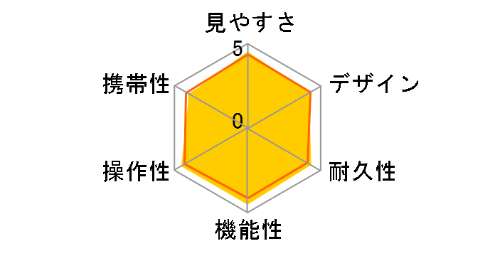 MONARCH M7 8x30�̃��[�U�[���r���[