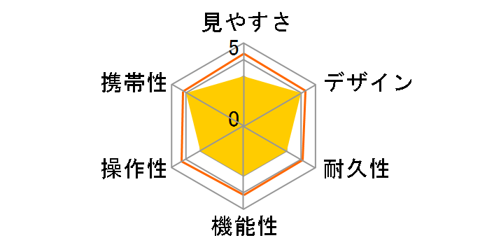 MONARCH M7 8x42�̃��[�U�[���r���[