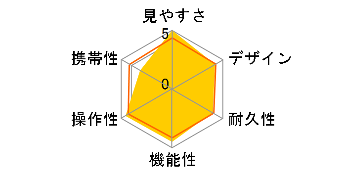 MONARCH M7 10x42�̃��[�U�[���r���[
