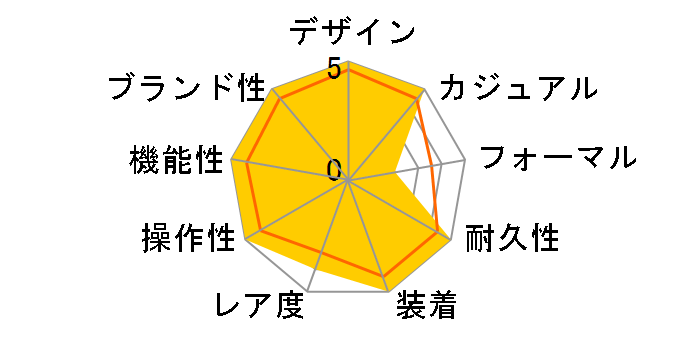 �X�J�C�h�D�G���[ 326934 [�W���r���[�u���X���b�g �u���C�g�u���b�N]�̃��[�U�[���r���[