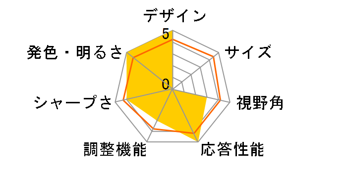 MPG ARTYMIS 323CQR [31.5�C���`]�̃��[�U�[���r���[