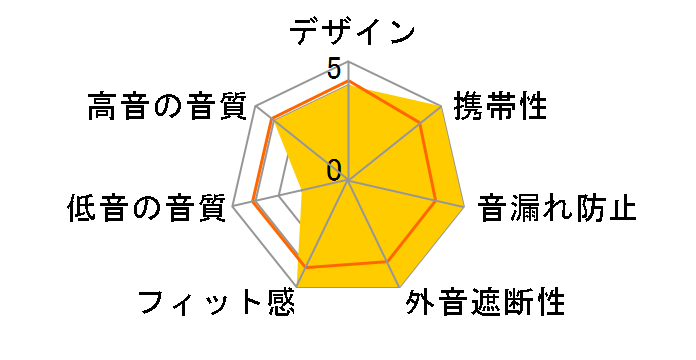 Pro X10 WA-UM-PRO-X10�̃��[�U�[���r���[