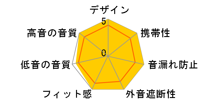 Pro X30 WA-UM-PRO-X30�̃��[�U�[���r���[