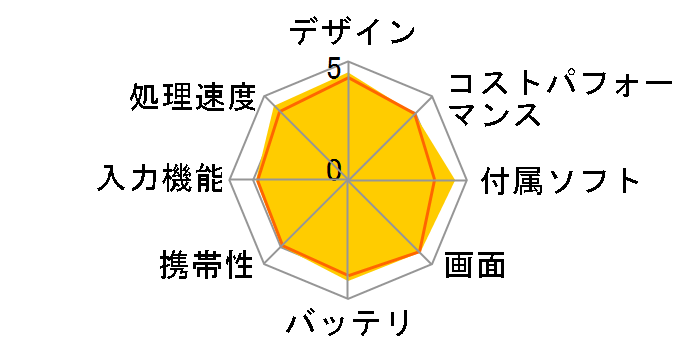 Surface Pro 8 8PQ-00026 [�O���t�@�C�g]�̃��[�U�[���r���[