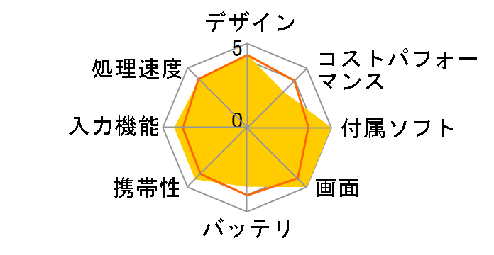 Surface Pro 8 8PT-00010�̃��[�U�[���r���[