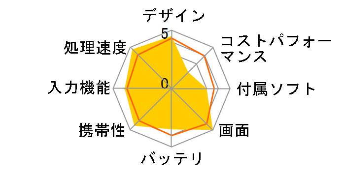 Surface Pro 8 8PV-00010 [�v���`�i]�̃��[�U�[���r���[