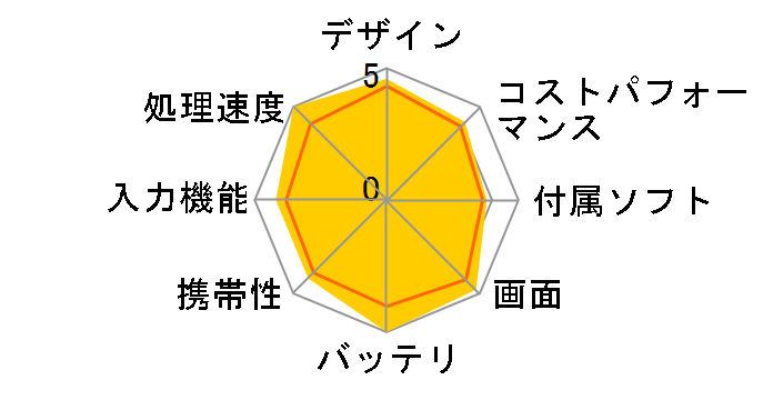 Surface Pro 8 EEB-00010�̃��[�U�[���r���[