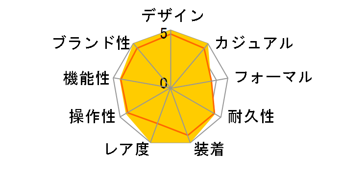 �R�X���O���t �f�C�g�i 116505 [�I�C�X�^�[�u���X���b�g �T���_�X�g&�u���b�N]�̃��[�U�[���r���[