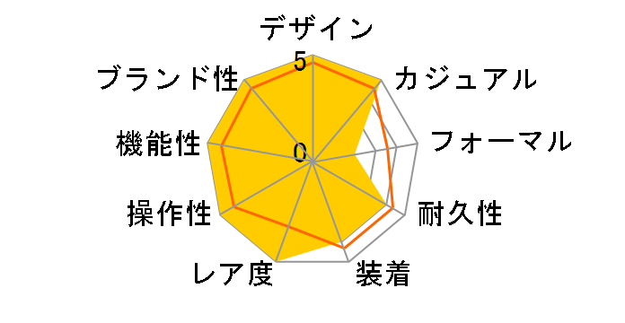 ���C���� �I�[�N �I�t�V���A�E�N���m�O���t 26420TI.OO.A027CA.01�̃��[�U�[���r���[