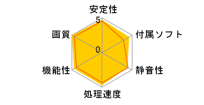 SAPPHIRE PULSE Radeon RX 6700 XT OC 12G GDDR6 [PCIExp 12GB]�̃��[�U�[���r���[