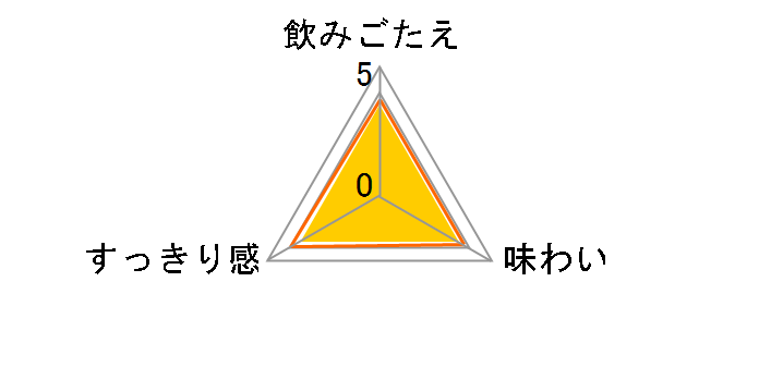 ���炾��z���I�[���t���[ 500ml �~24�ʂ̃��[�U�[���r���[