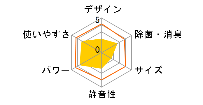 �G�I���A CS-X222D�̃��[�U�[���r���[