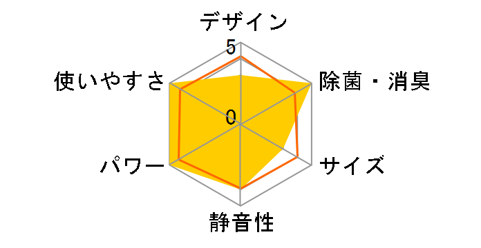 �G�I���A CS-X632D2�̃��[�U�[���r���[