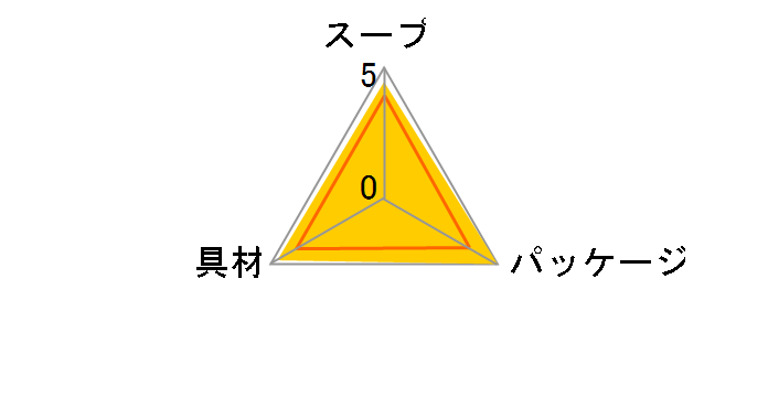 RgRg 񂪂p ZR[|^[W 31.7g ~6̃[U[r[