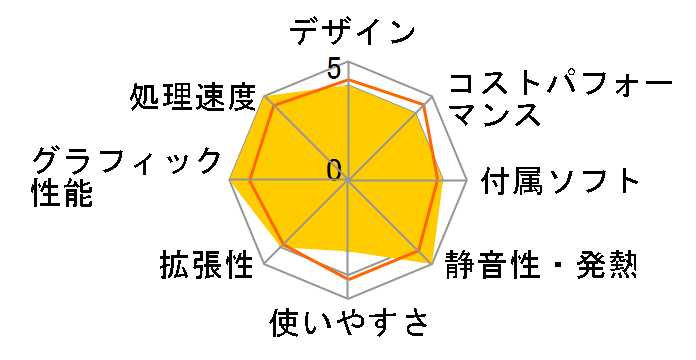 LEVEL-M056-iX4-RBX-Gensou Core i5 10400/16GB������/500GB SSD/RTX 3060/700W�̃��[�U�[���r���[