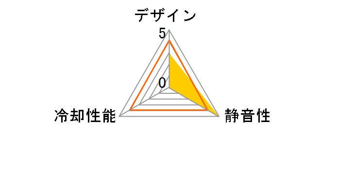 Connect Stand MNX-SSRK-12NFK-R1 [�u���b�N]�̃��[�U�[���r���[