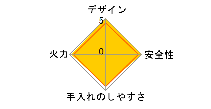 ���b�Z RHS71W32L22RSTW 12A13A [�X���[�L�[�s���N]�̃��[�U�[���r���[